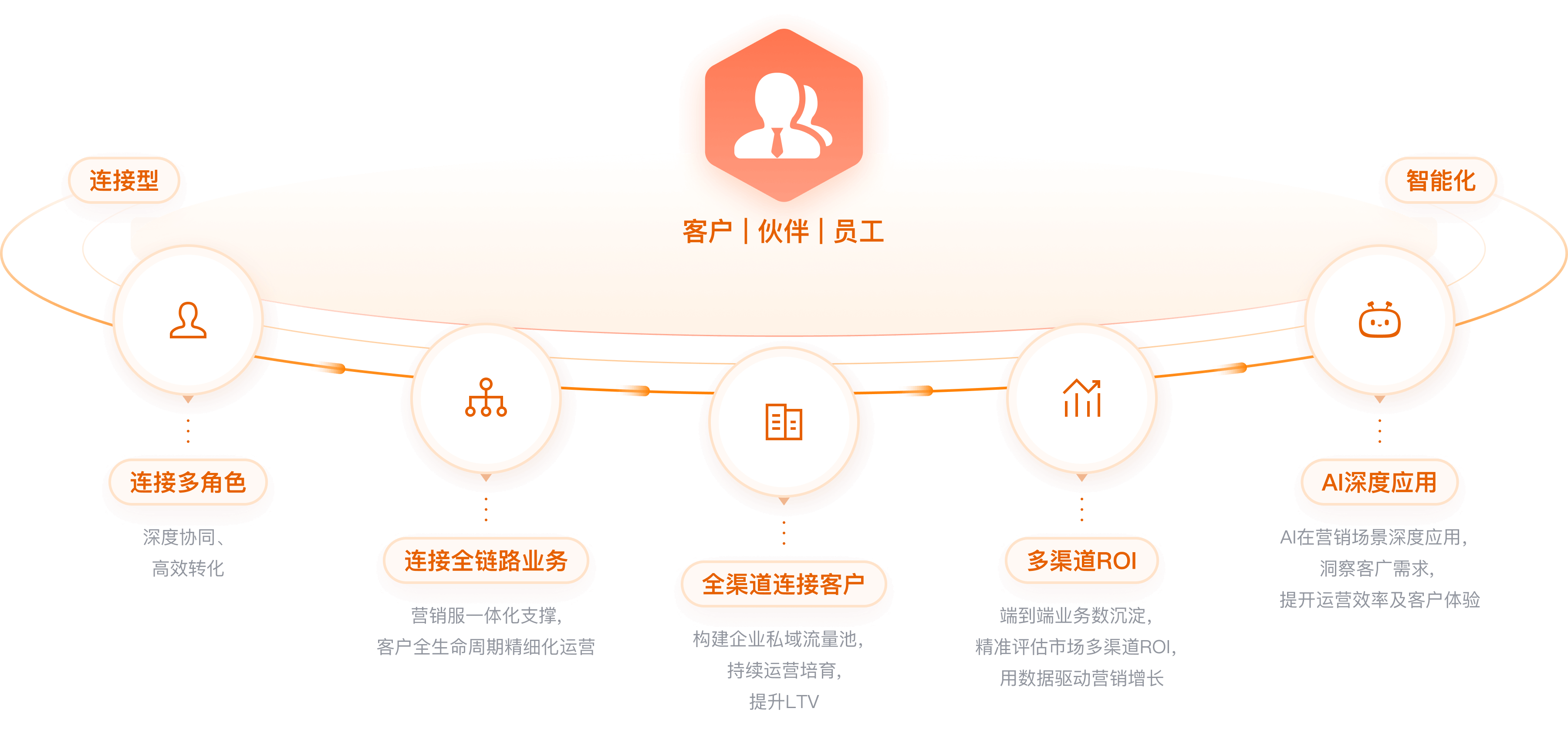 Stake(中国区)官方网站