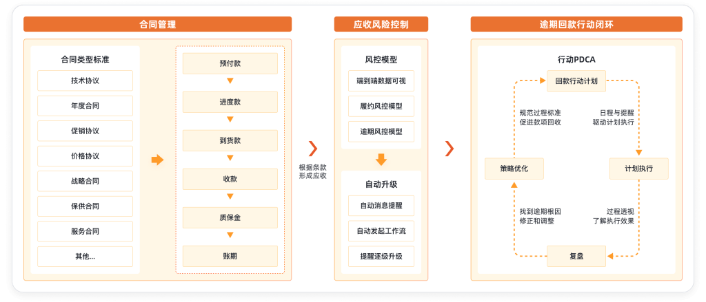 Stake(中国区)官方网站