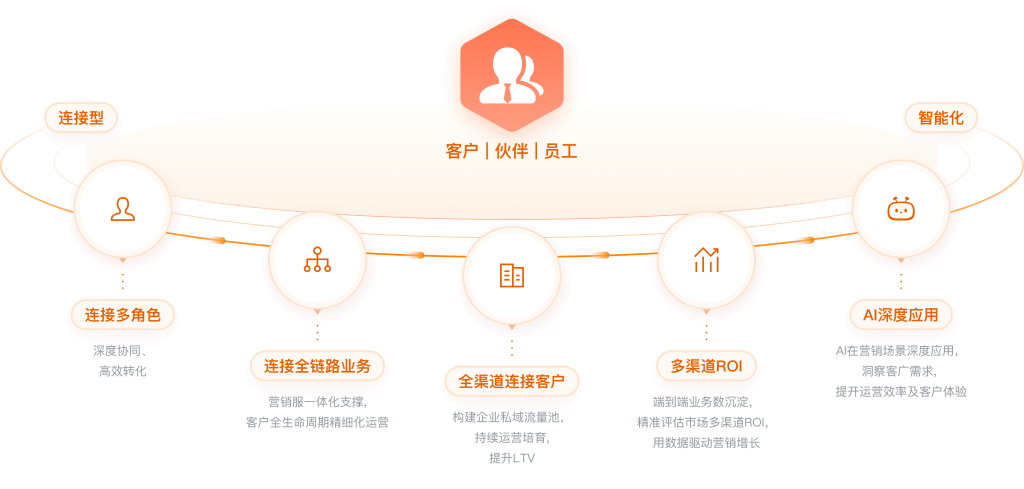 Stake(中国区)官方网站