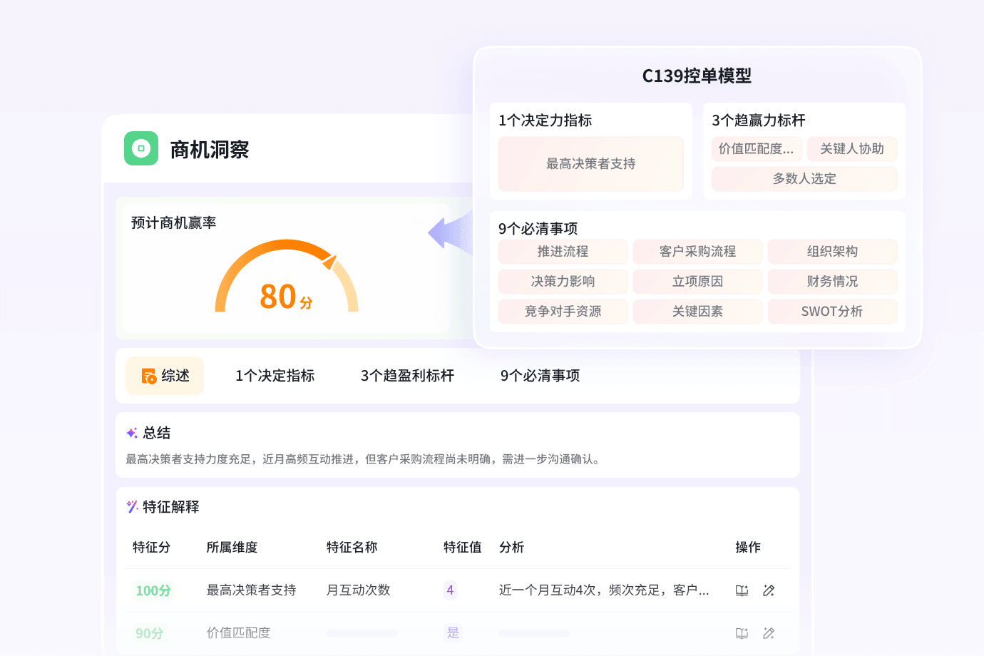 AI商机洞察剖析仪表盘截图
