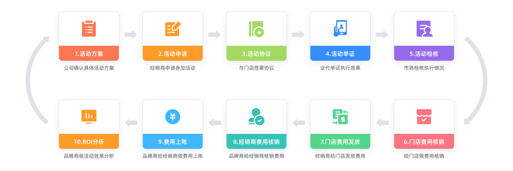 Stake(中国区)官方网站