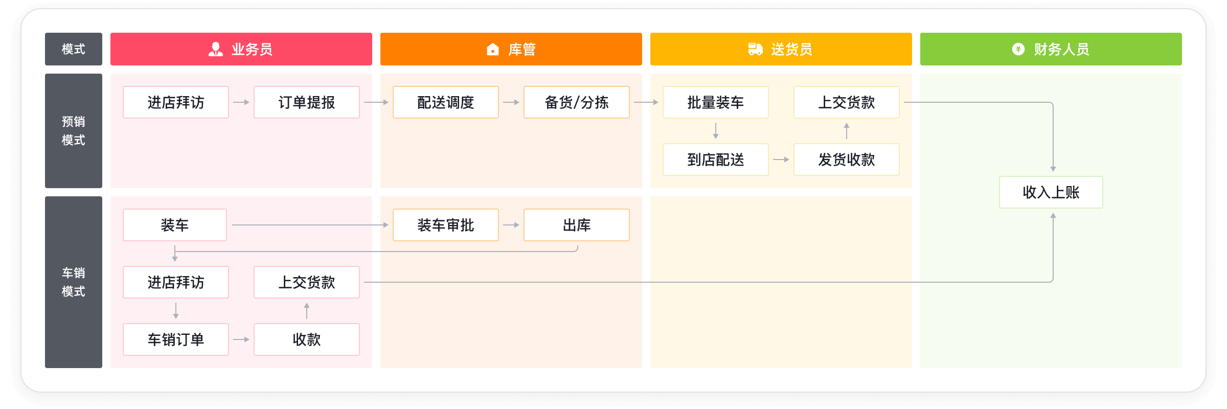快消企业适合的治理系统有哪些好用？？？？？？？推荐这5款