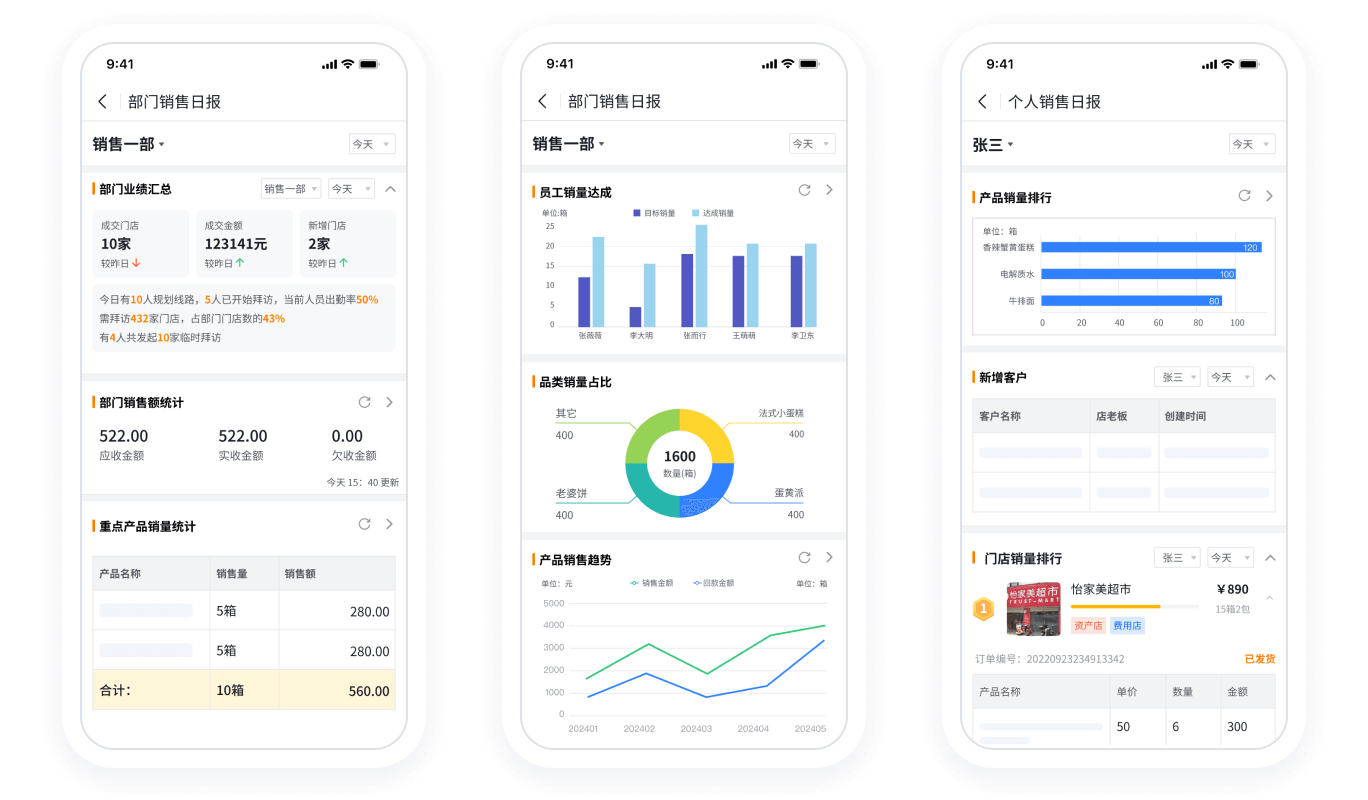 SFA系统销售数据报表与剖析仪表盘截图