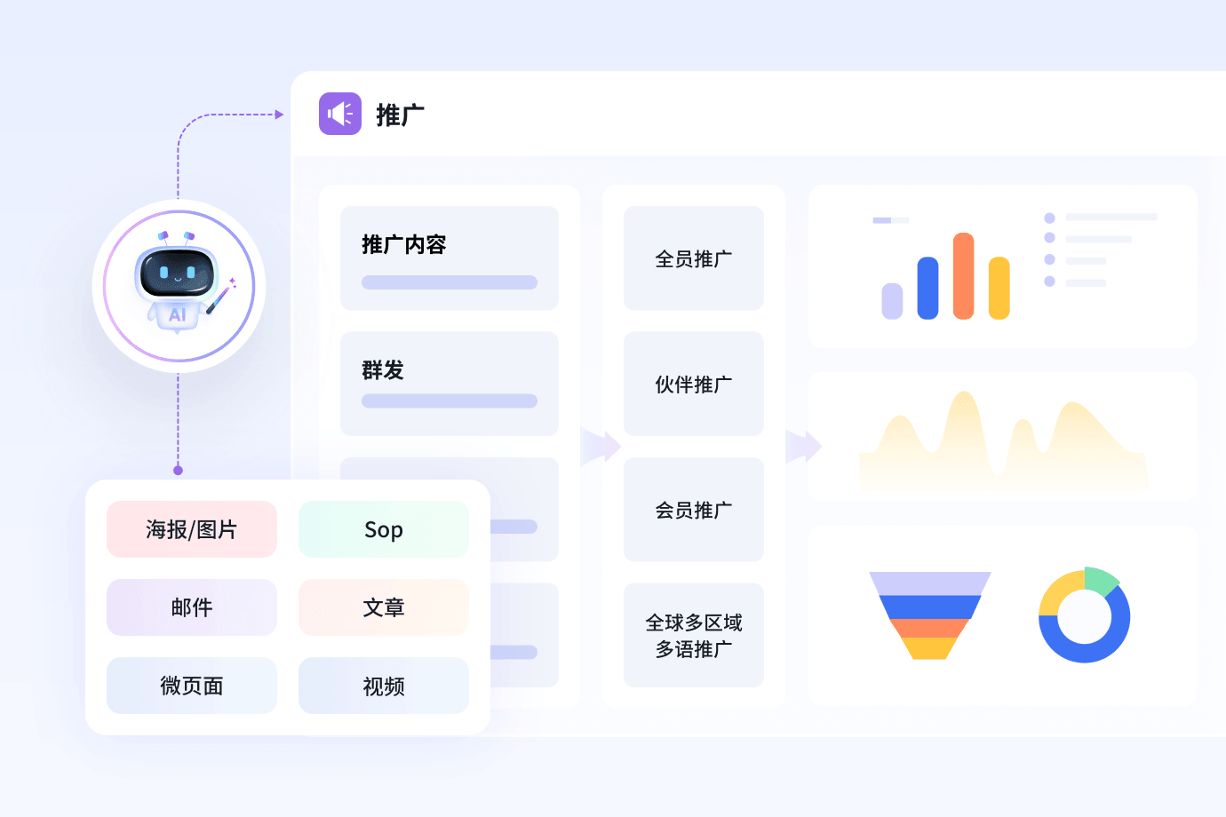 AI营销内容生乐成能界面截图