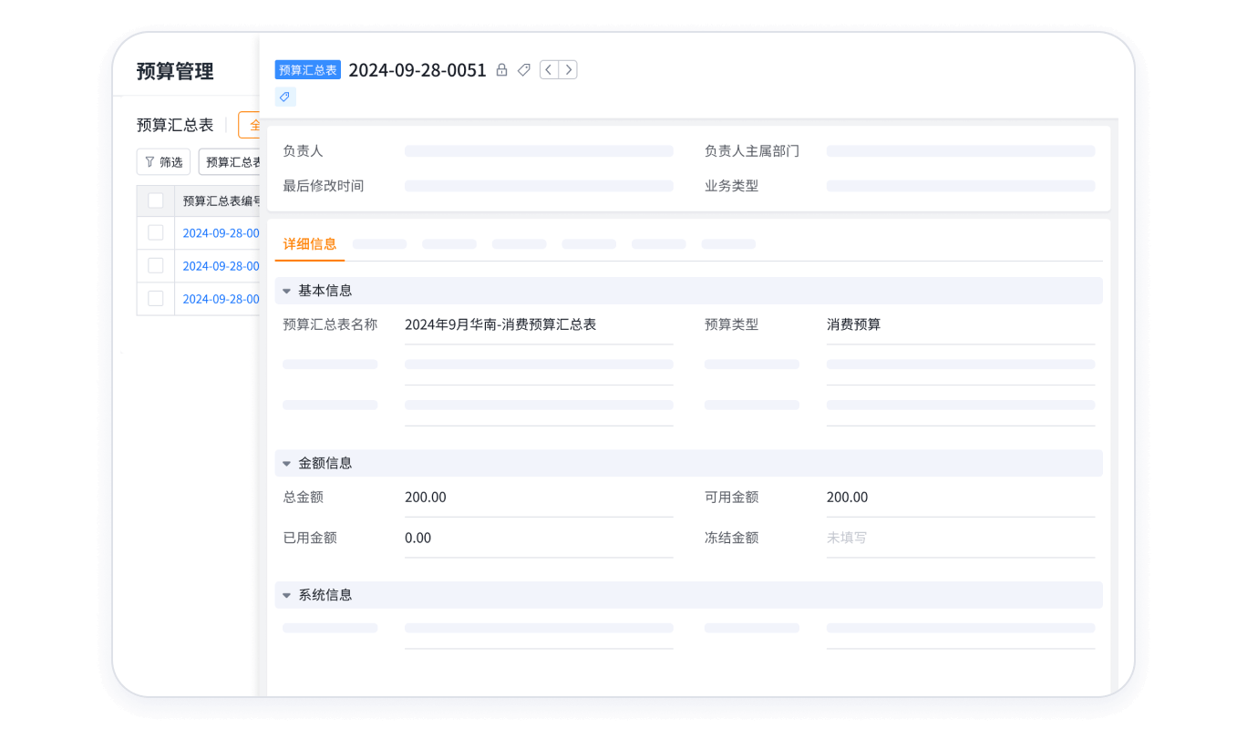 预算汇总剖析报体现意图