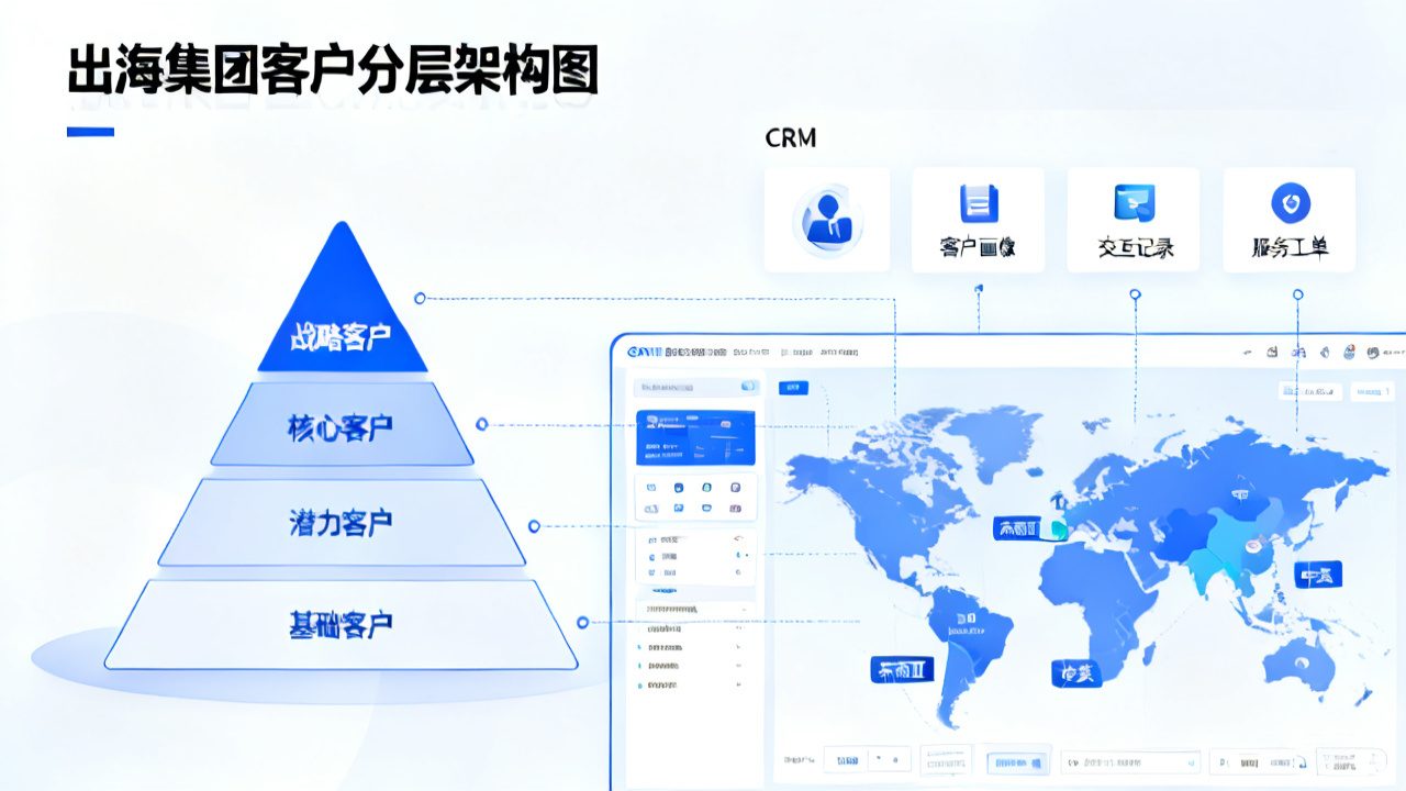 出海集团客户分层运营治理，，，，，，2026 适配 CRM 工具盘货